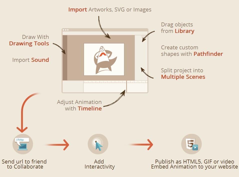 Create Stunning HTML5 Animations And Interactive Content Online With Animatron