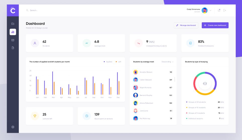 Online Courses Dashboard UI Kit